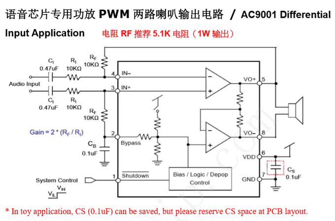 語音芯片專用功放PWM兩路喇叭輸出電路 / AC9001 Differential Input Application   電阻RF推薦5.1K電阻（1W輸出）