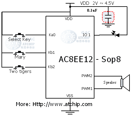 AC8EE12҃(l)оƬӾDPWMֱ