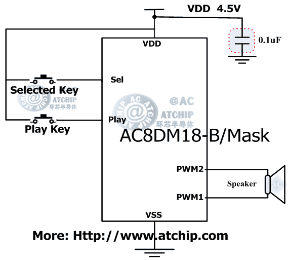 AC8DM18B TоƬxII|l(f)ֱģʽPWM