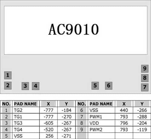 AC9010 Pad Location ƬD оƬM