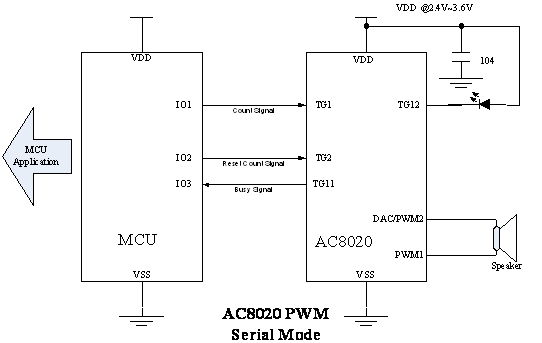 AC8020/3V늴нӾDPWMֱ