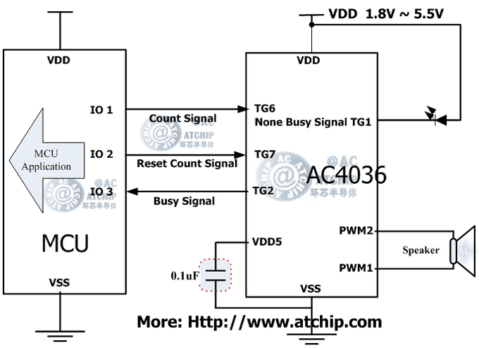 ZOTP/AC4036ɾІƬC(j)MCUͨӍʽ